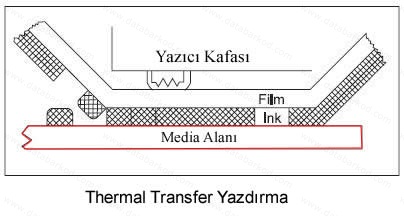 thermal transfer yazdirma