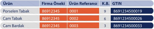 Gs-1 Sistemi 8 Basamaklı Barkod