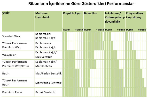 ribon uyumluluk tablosu